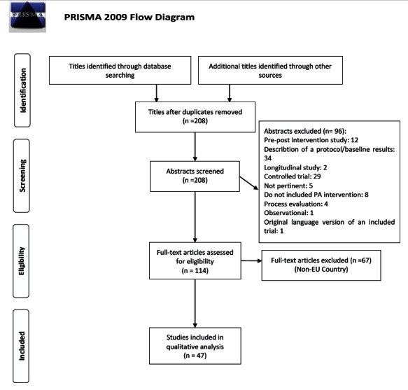 Fig. (1)