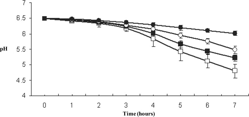 FIG 3