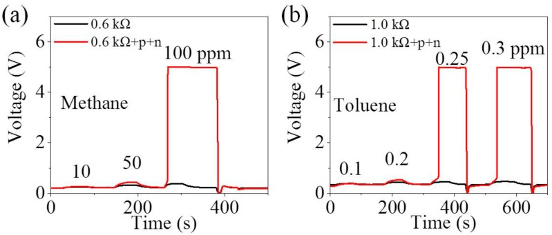 Figure 5