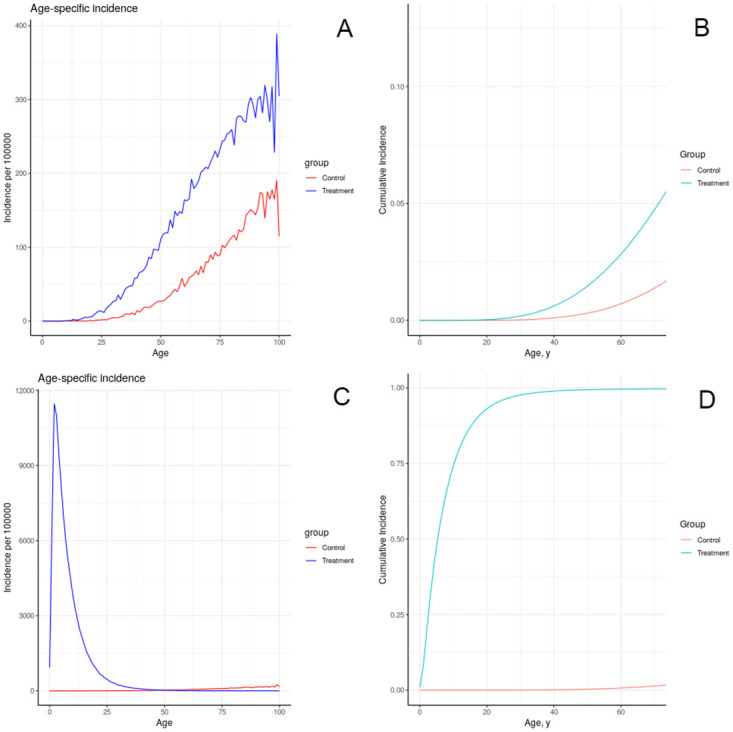 Fig 10