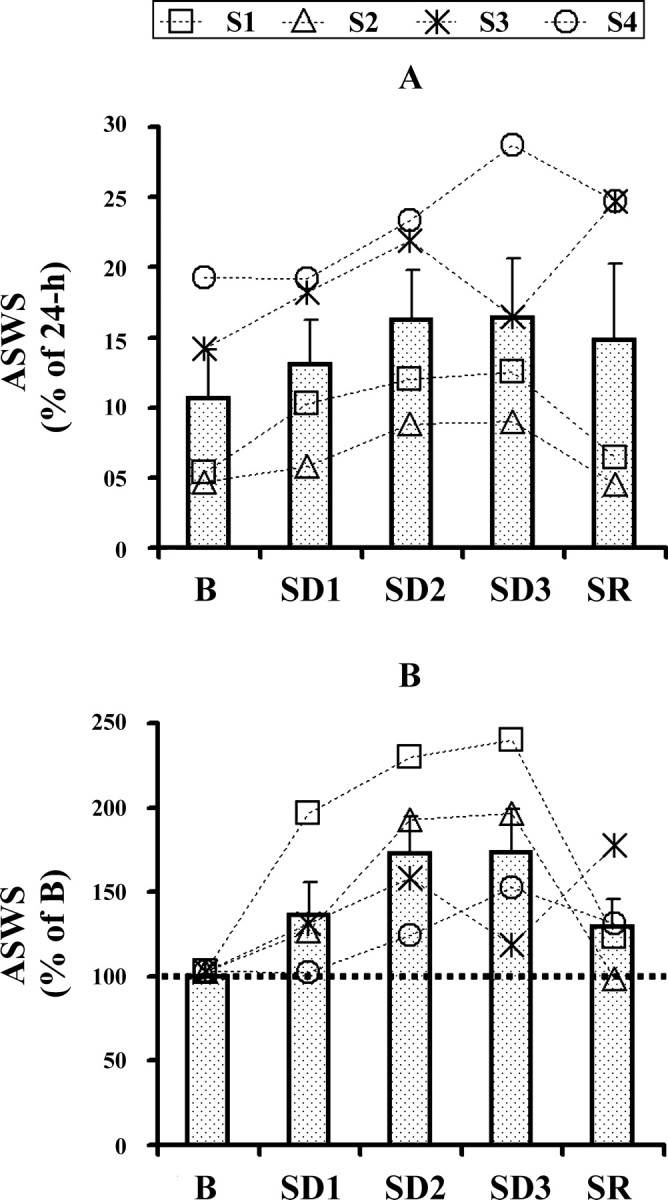 Figure 4.