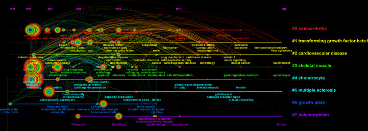 Figure 6