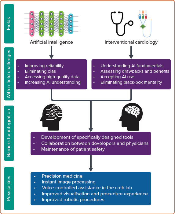 Figure 1: