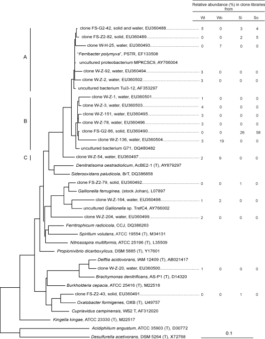 FIG. 1.