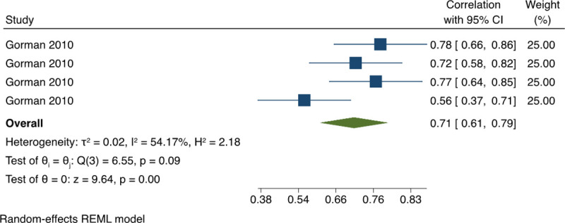 Fig 5