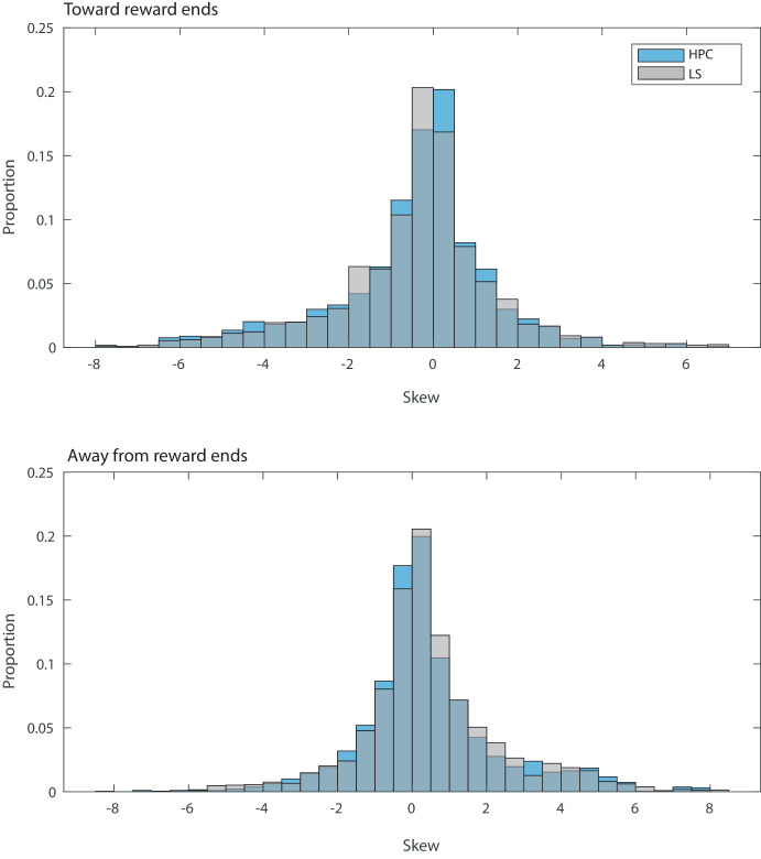 Figure 5—figure supplement 1.