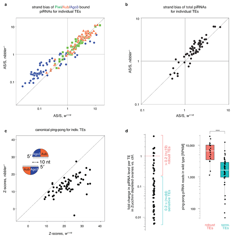 Figure ED6