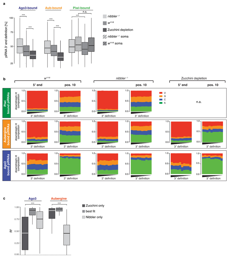 Figure ED5