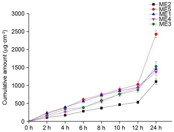 Figure 5.