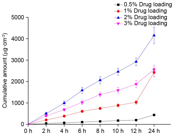 Figure 6.