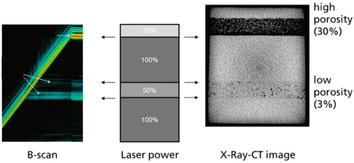 Figure 17