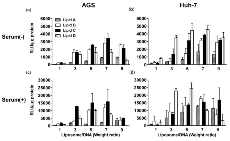 Figure 3.