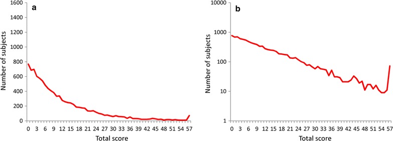 Fig. 7