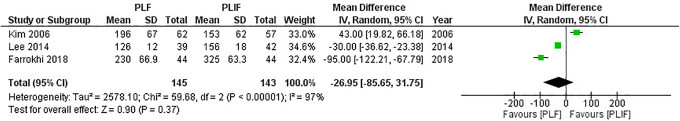 Figure 11.