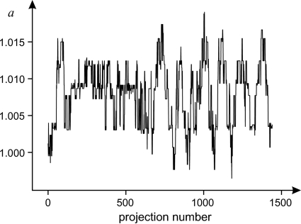 Figure 10