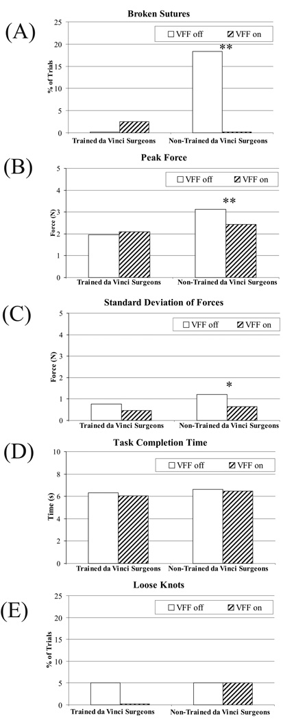 Fig 4