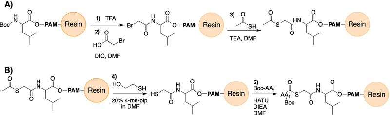 Figure 3: