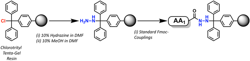 Figure 7: