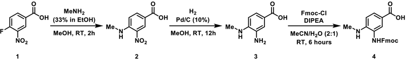 Figure 4: