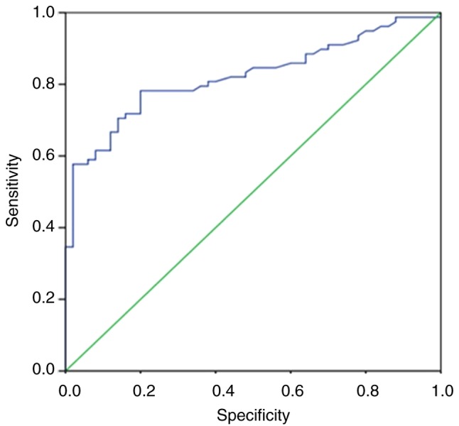 Figure 3.