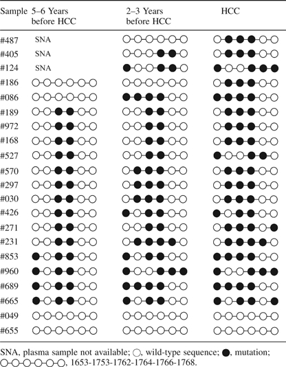 graphic file with name carcinbgq195fx1_ht.jpg