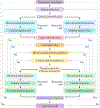 Fig. 3 |