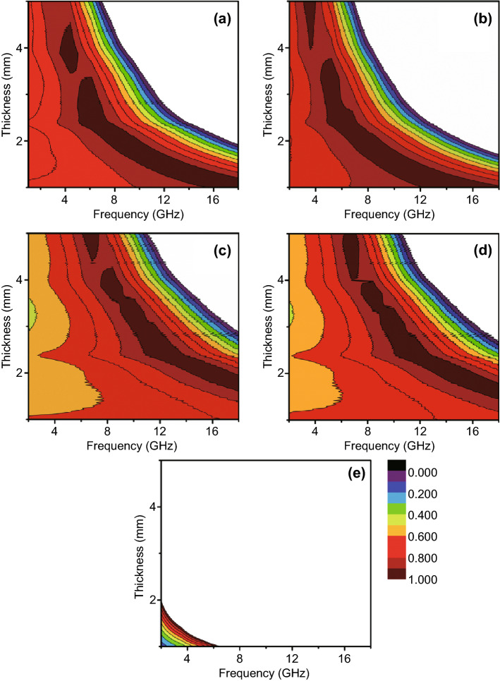 Fig. 9