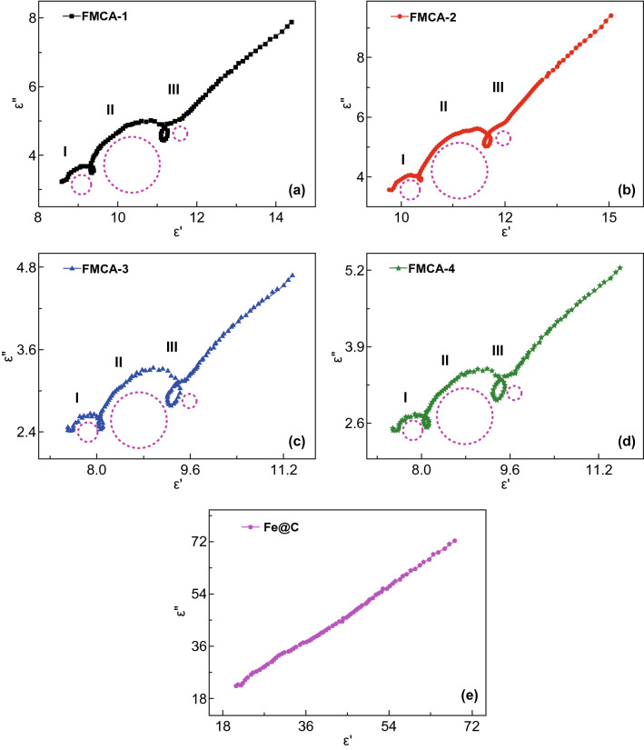 Fig. 7