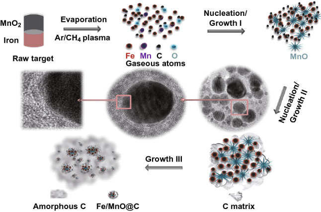 Fig. 4