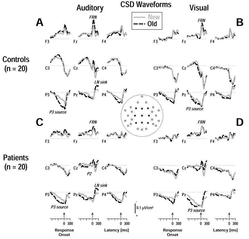 Figure 7