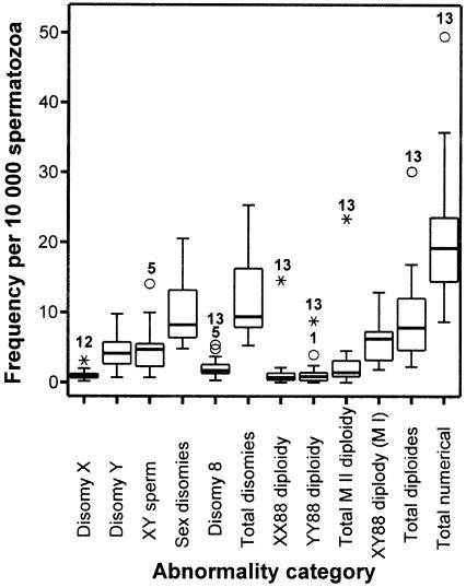 Figure  4