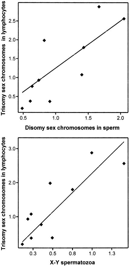 Figure  5