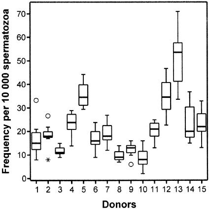 Figure  1