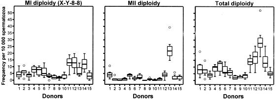 Figure  3