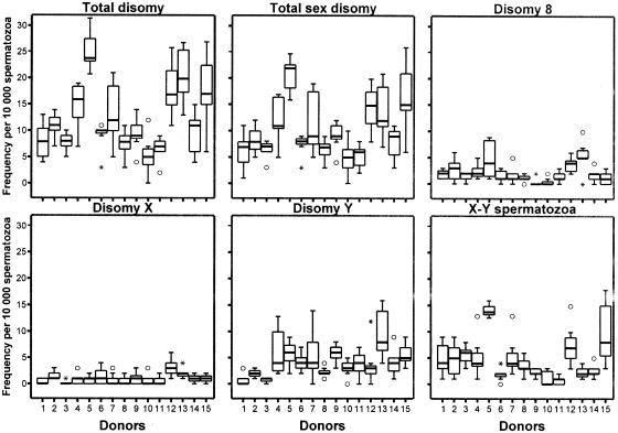 Figure  2