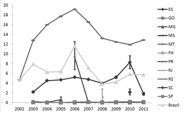 Fig. 3