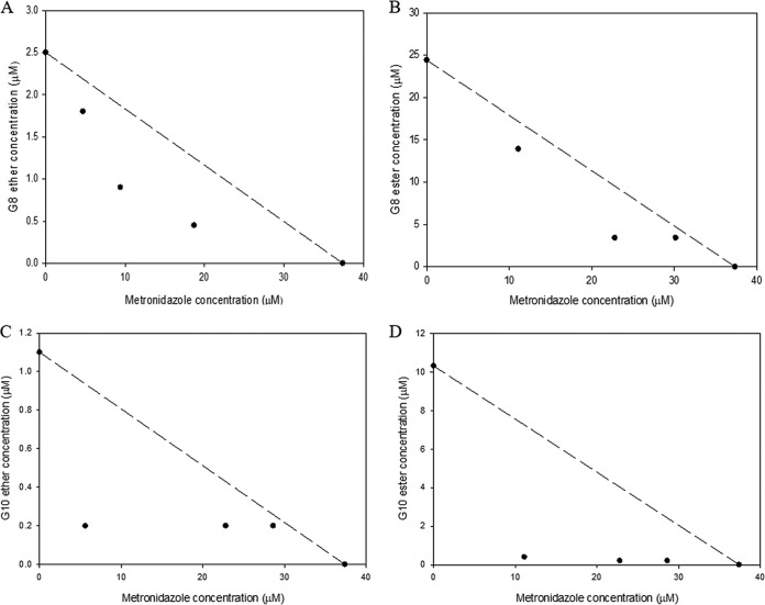 FIG 4