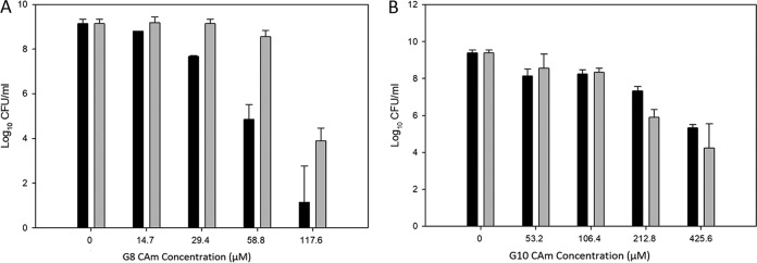 FIG 3