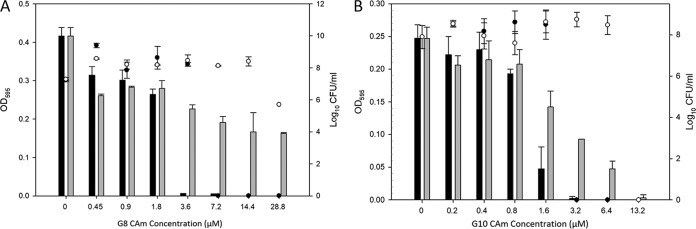 FIG 2