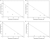 FIG 4