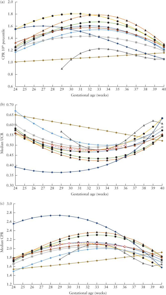 UOG-23615-FIG-0002-c