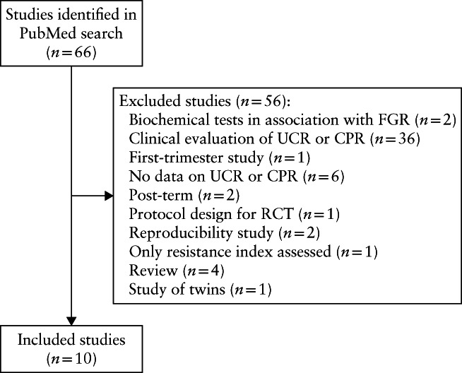 UOG-23615-FIG-0001-b