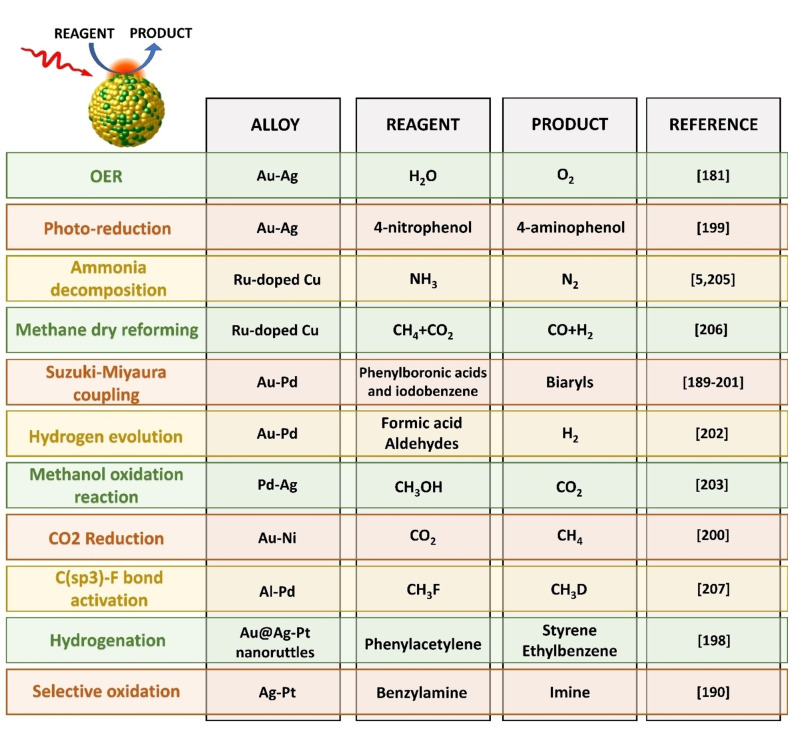 Figure 22