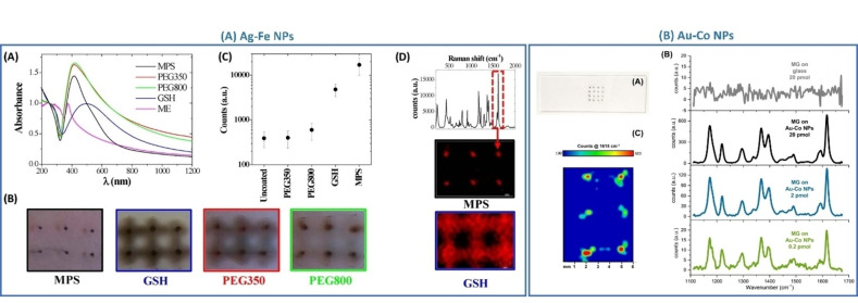 Figure 24