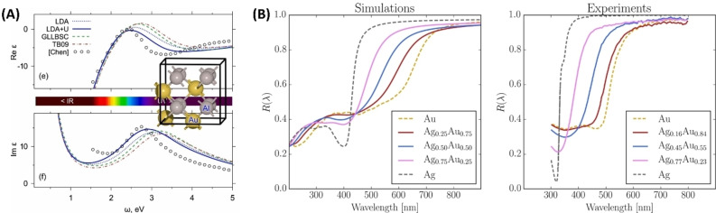 Figure 10