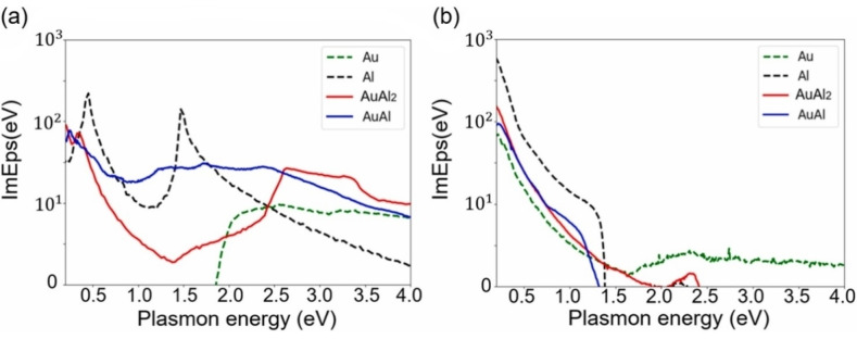 Figure 19