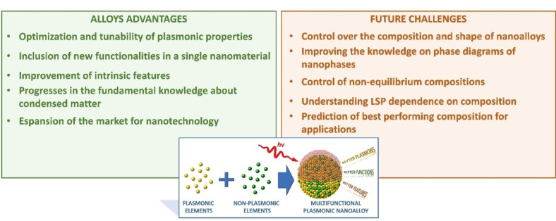 Figure 25