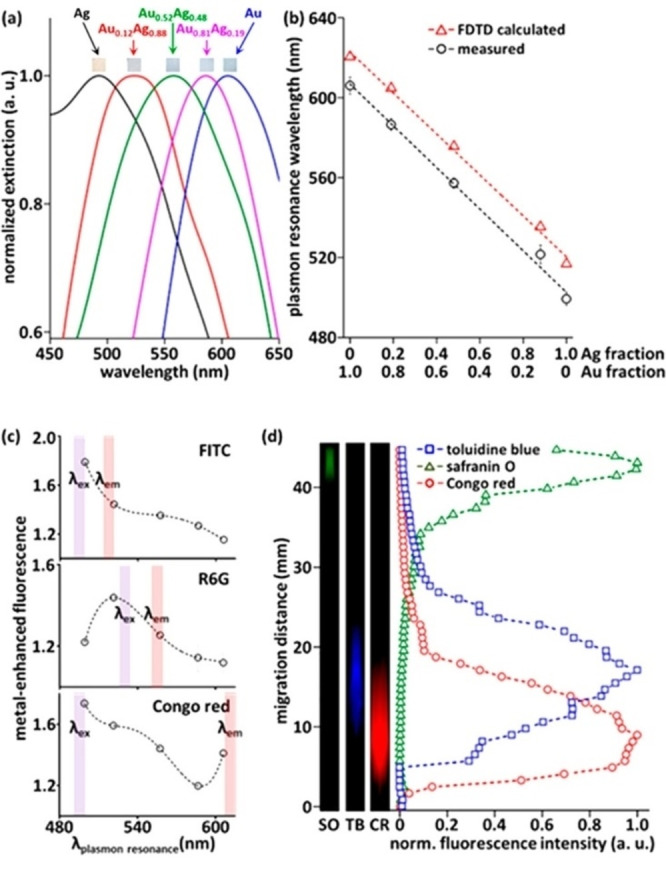 Figure 23