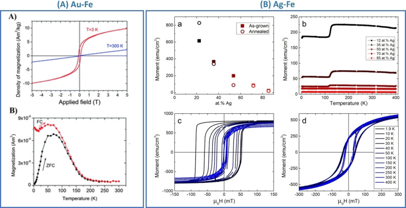 Figure 20