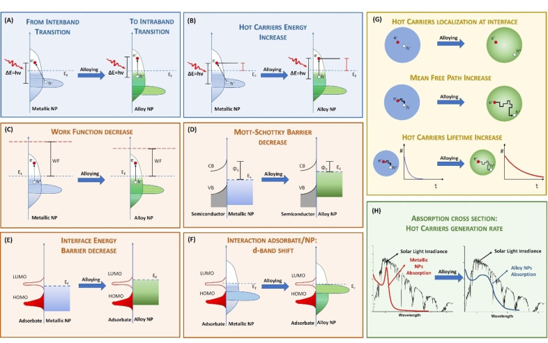 Figure 18